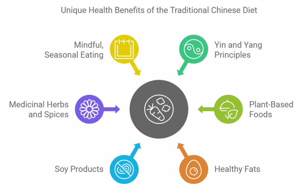 Unique Health Benefits of the Traditional Chinese Diet