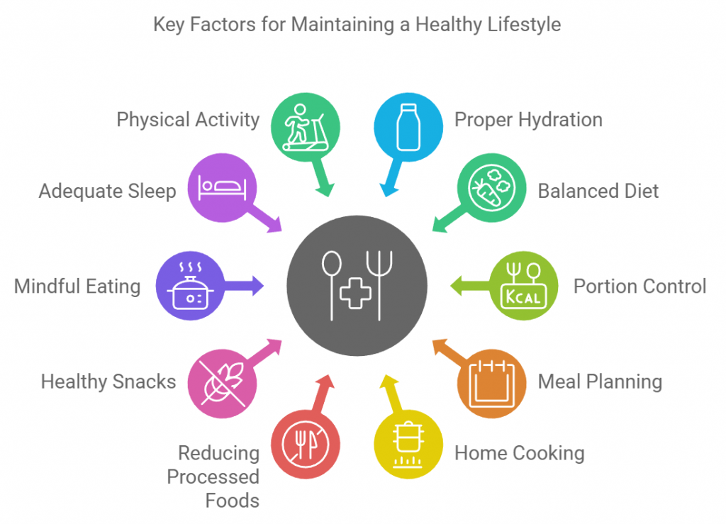 Key Factors for Maintaining a Healthy Lifestyle