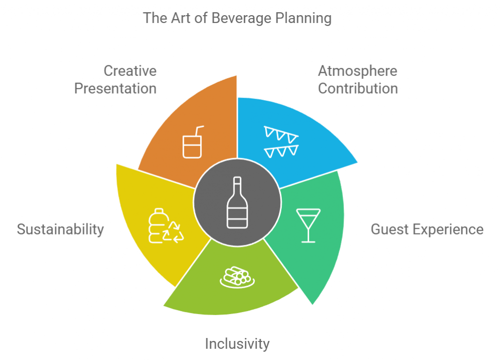The Art of Beverage Planning