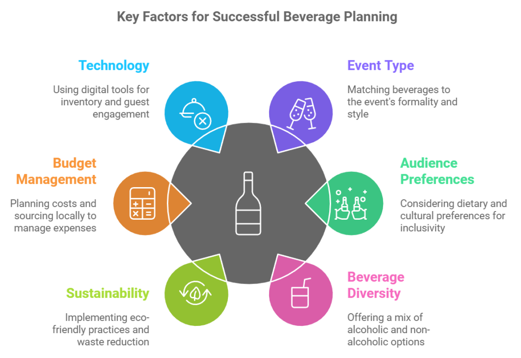 Key Factors for Successful Beverage Planning