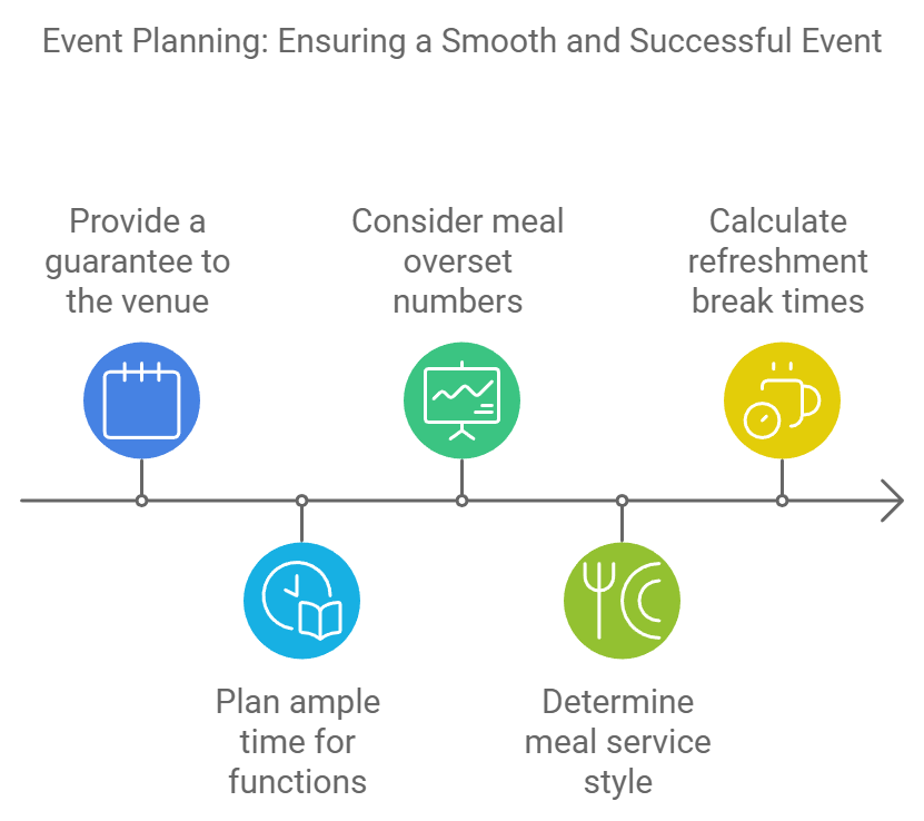 Event Planning: Ensure a Smooth and Successful Event