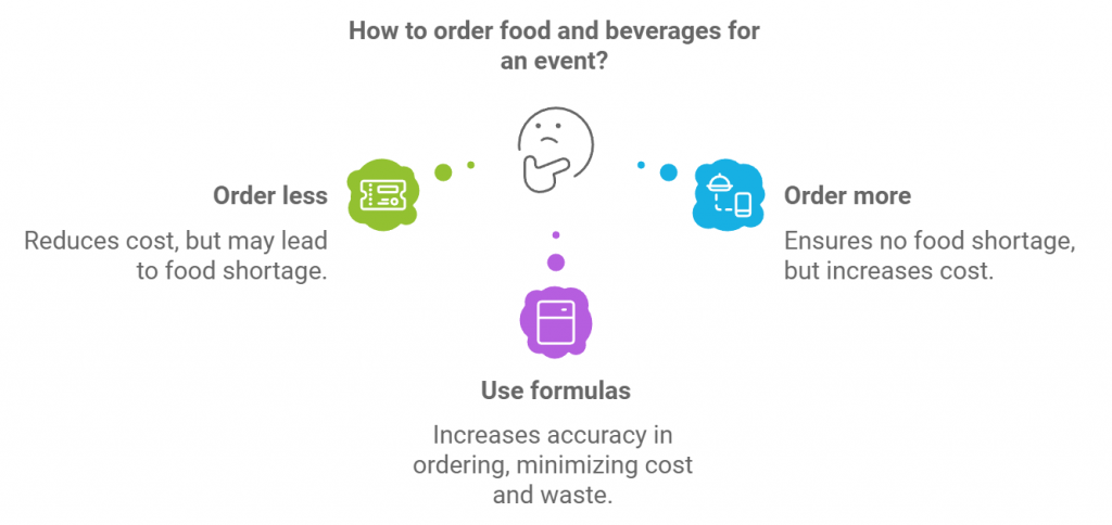 How to order food and beverages for an event?