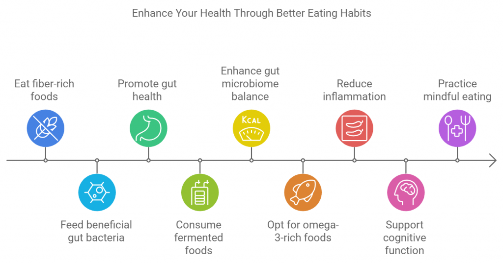 Enhance Your Health Through Better Eating Habits