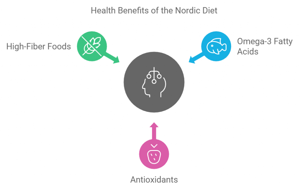 Health Benefits of the Nordic Diet