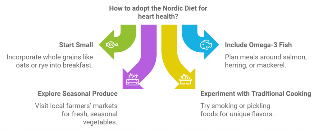 How to adopt the Nordic Diet for heart health