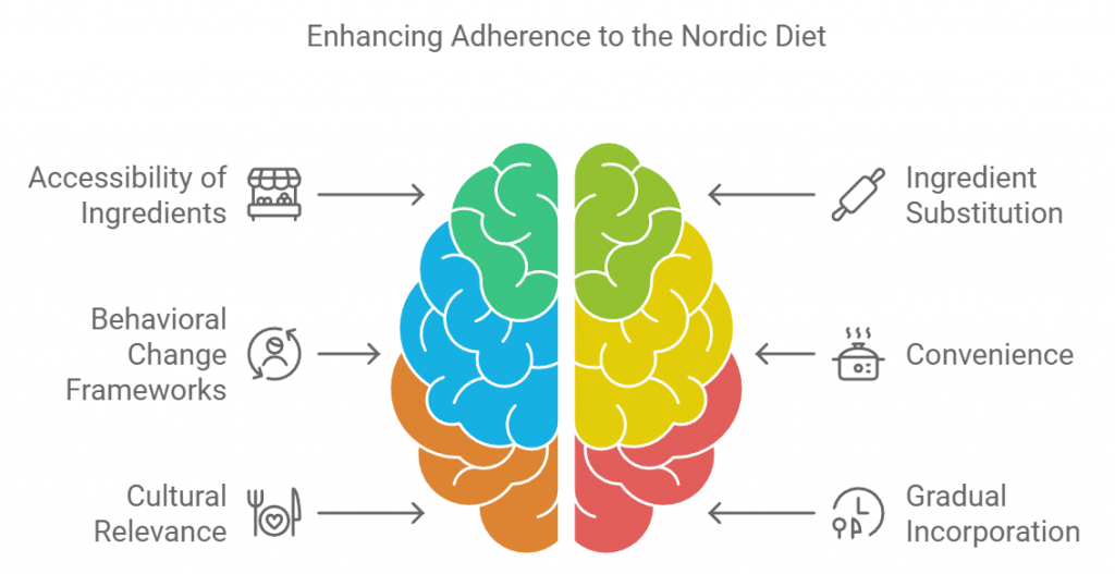 Enhancing Adherence to the Nordic Diet