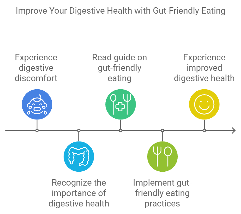 Improve Your Digestive Health with Gut-Friendly Eating