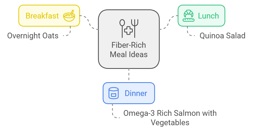 Fiber-Rich Meal Ideas