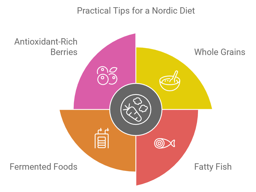 Practical Tips for a Nordic Diet