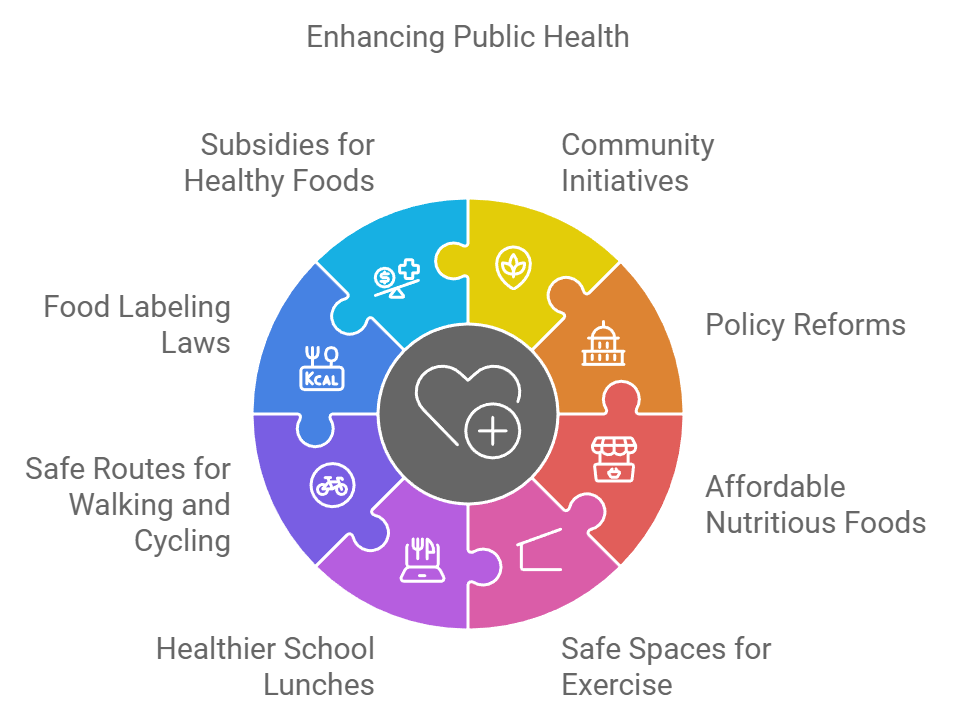 Enhancing Public Health