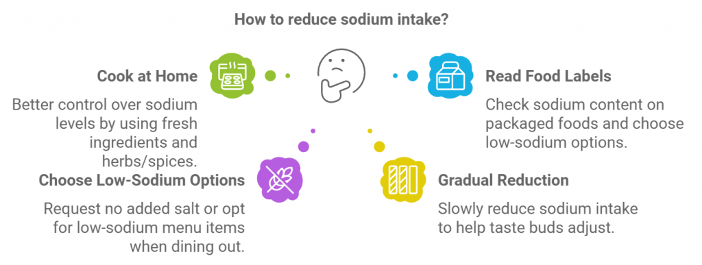 How to reduce sodium intake?