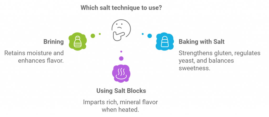 Which salt technique to use?