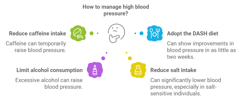 How to manage high blood pressure?