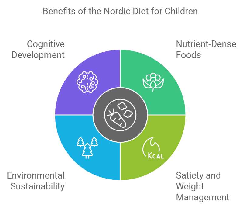 Benefits of the Nordic Diet for Children