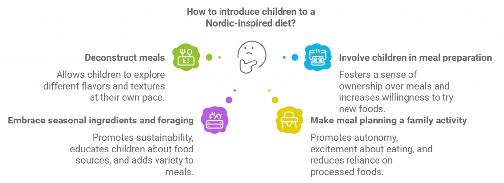 How to Introduce children to a Nordic-inspired diet?