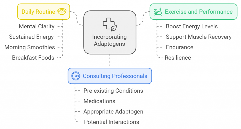 Incorporating Adaptogens