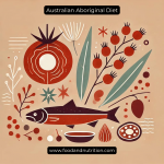 Australian Aboriginal Diet