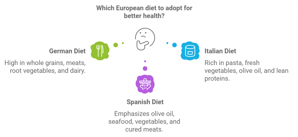 Which European diet to adopt for better health?
