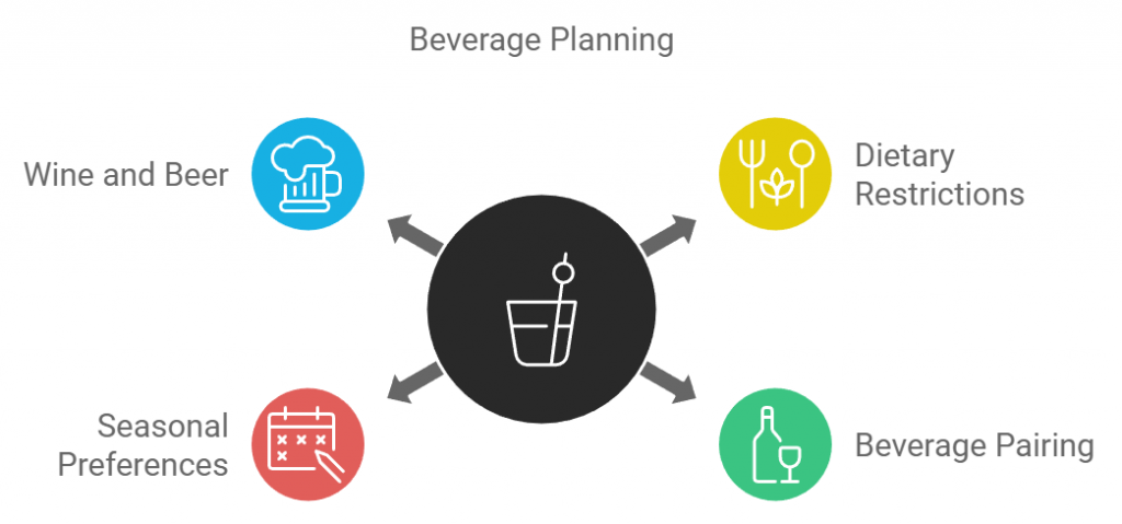 Beverage Planning