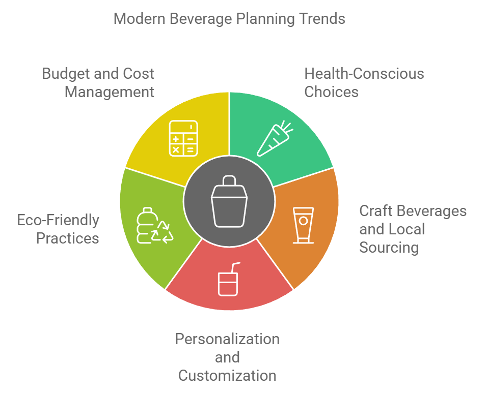 Modern Beverage Planning Trends