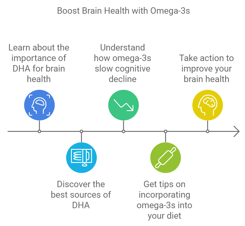 Boast Brain Health with Omega-3s