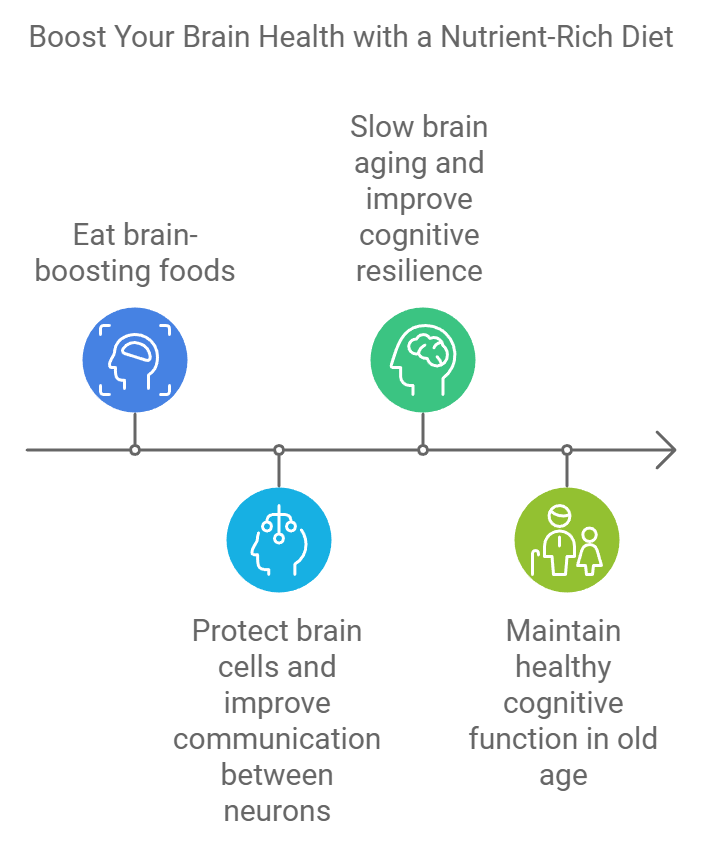 Boost Your Brain Health with a Nutrient-Rich Diet
