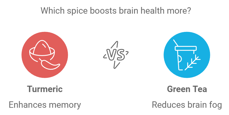 Which spice boosts brain health more?