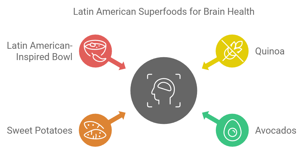 Latin American Superfoods for Brain Health