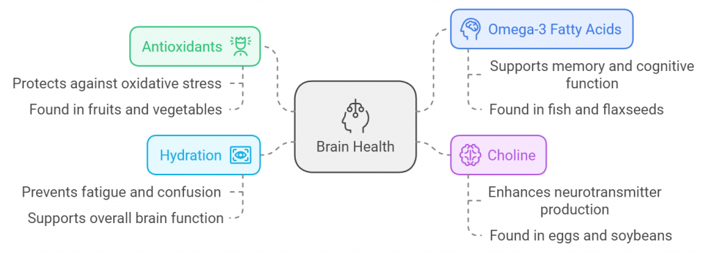 Brain Health