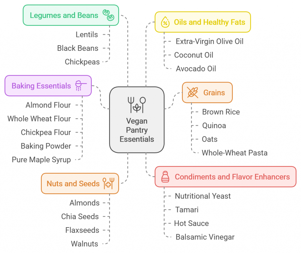 Vegan Pantry Essentials