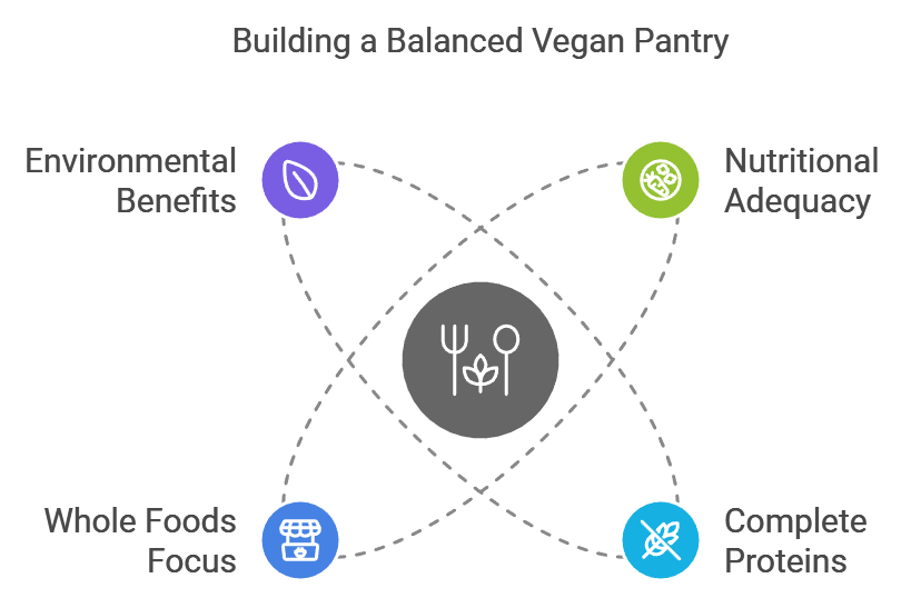 Building a Balanced Vegan Pantry