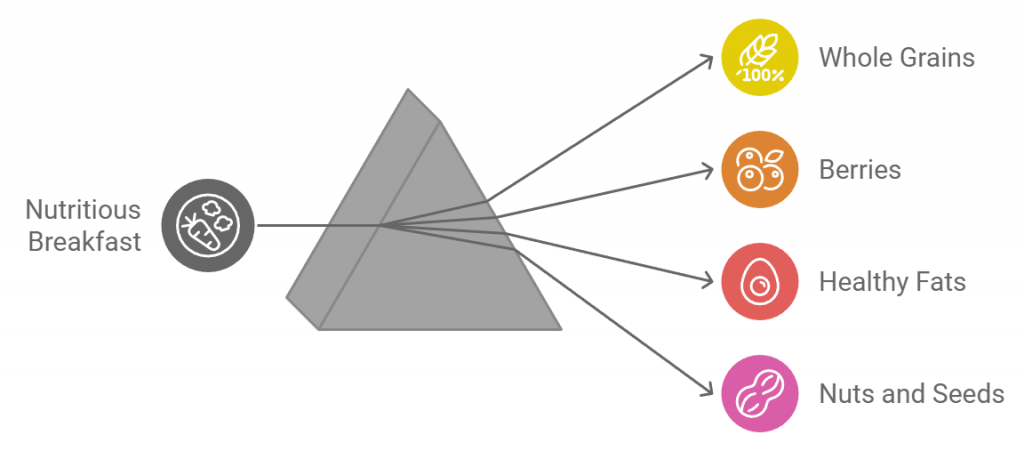 Nutritious Breakfast