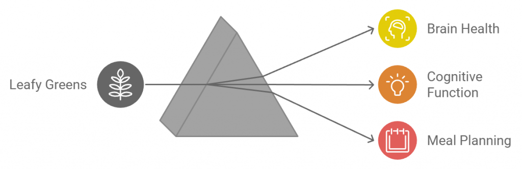 Leafy Greens: The Powerhouse Veggies for Memory