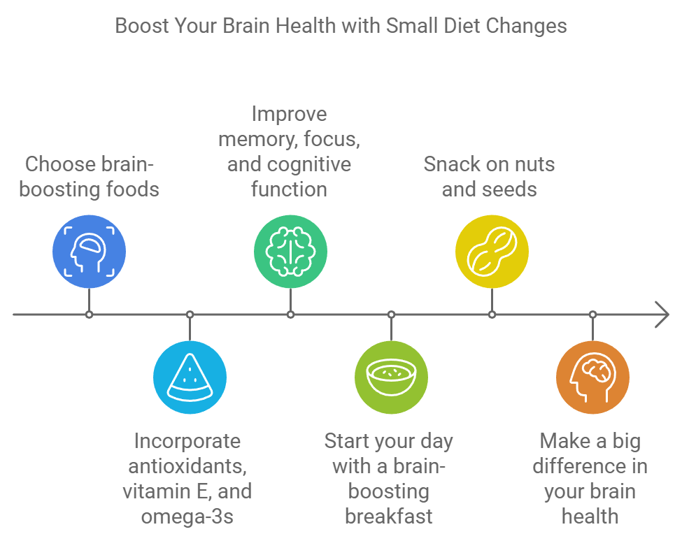 Boost Your Brain Health with Small Diet Changes