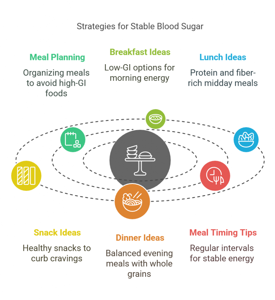Strategies for Stable Blood Sugar