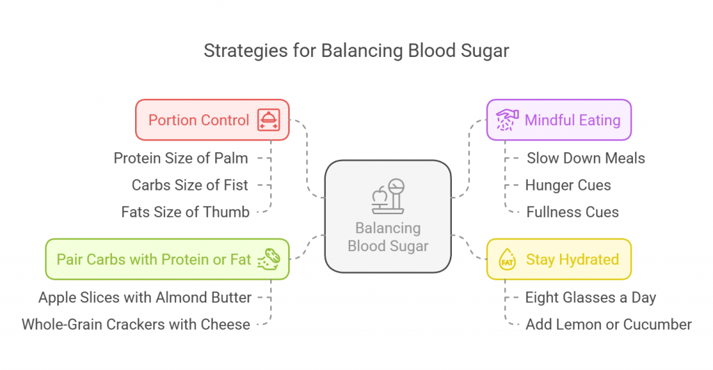 Strategies for Balancing Blood Sugar