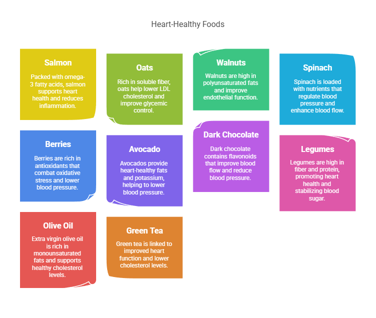 Heart-Healthy Foods